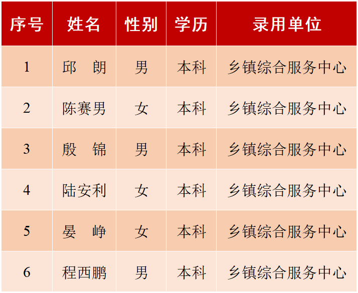 宿豫区民政局最新招聘信息全面解析