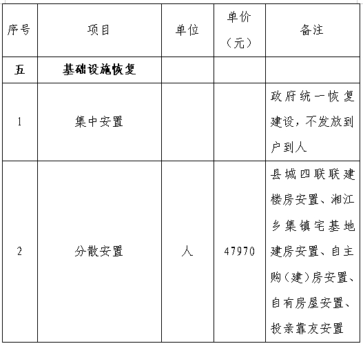 施秉县殡葬事业单位项目最新进展与未来前景展望