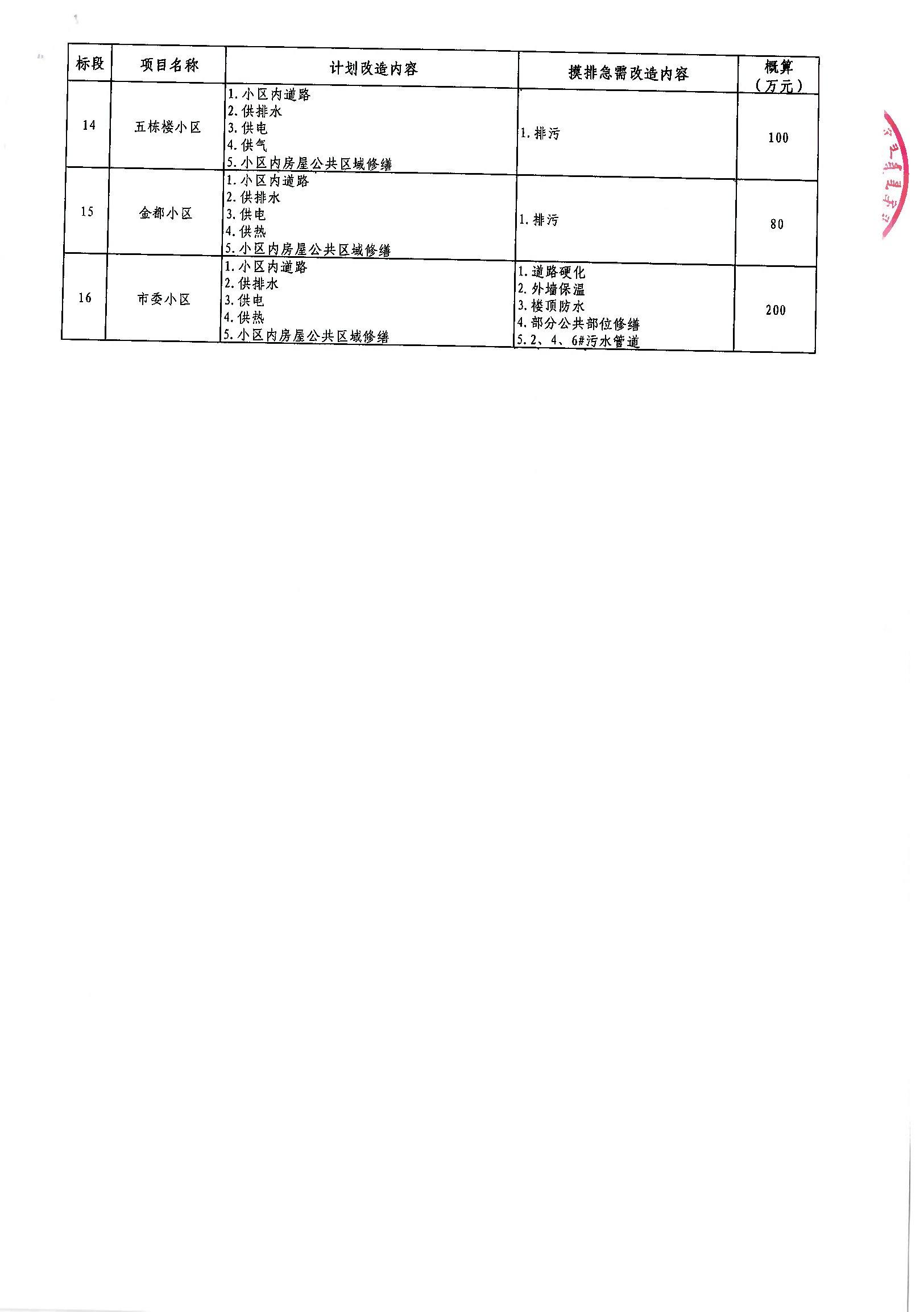 疏附县级公路维护监理事业单位最新项目研究报告发布