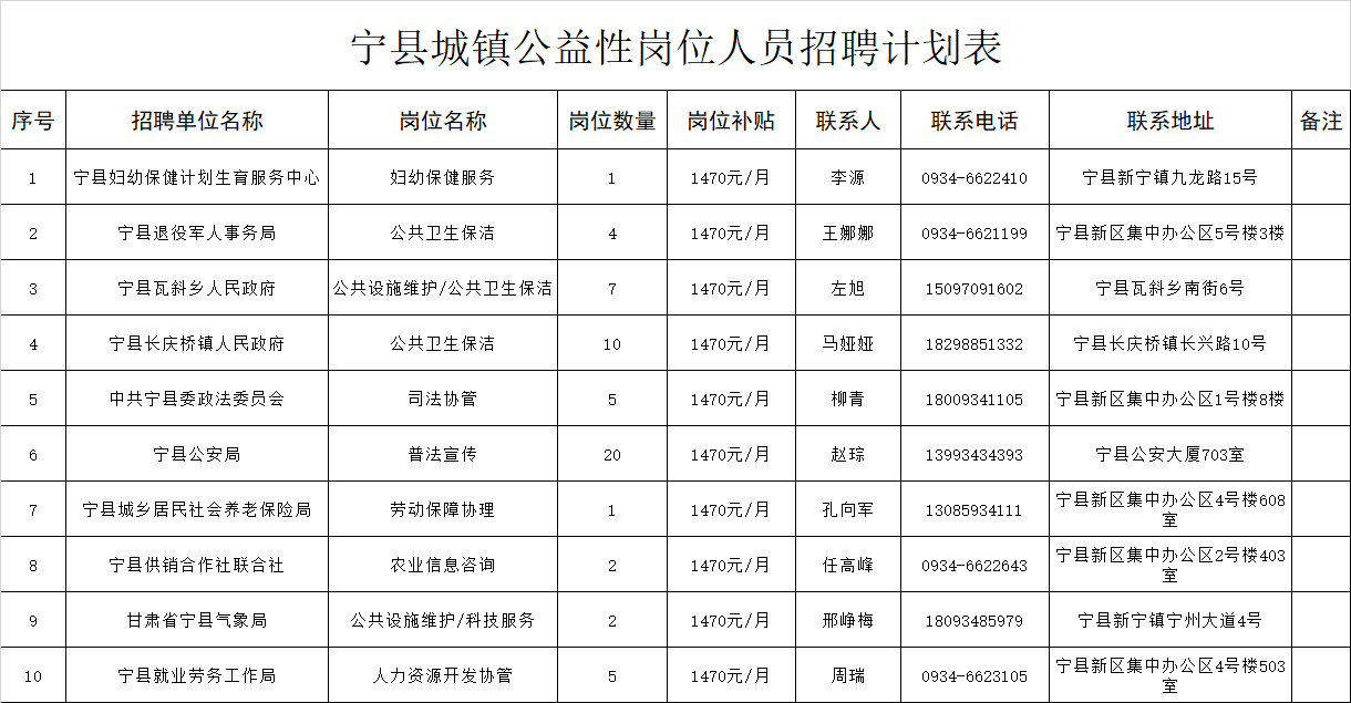 庆阳镇最新招聘信息全面解析