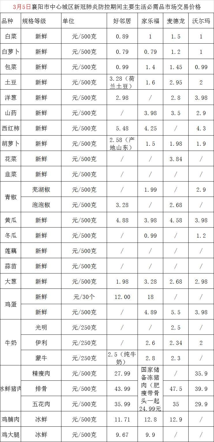 技术与服务 第20页