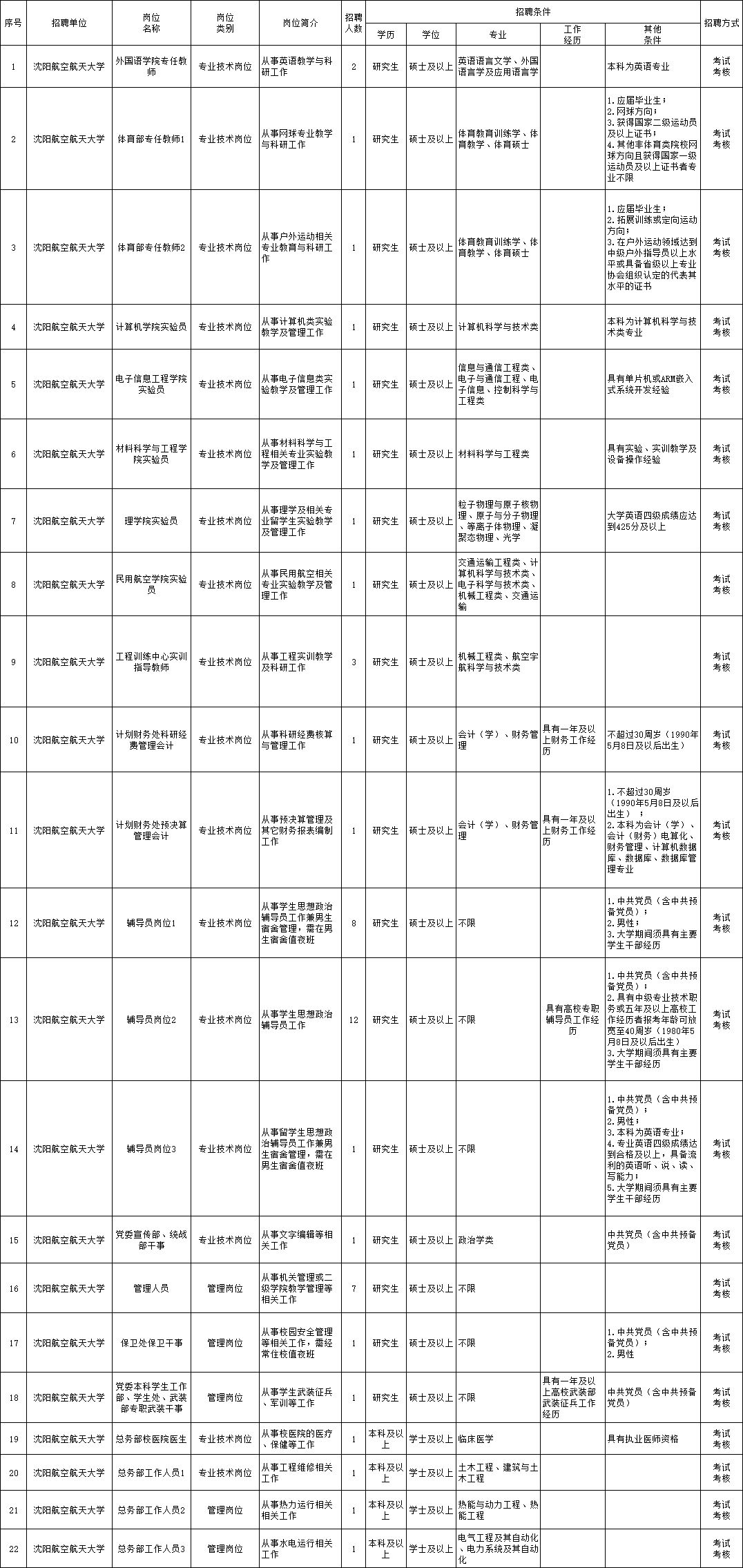 福田区级托养福利事业单位招聘公告，详细信息与探讨