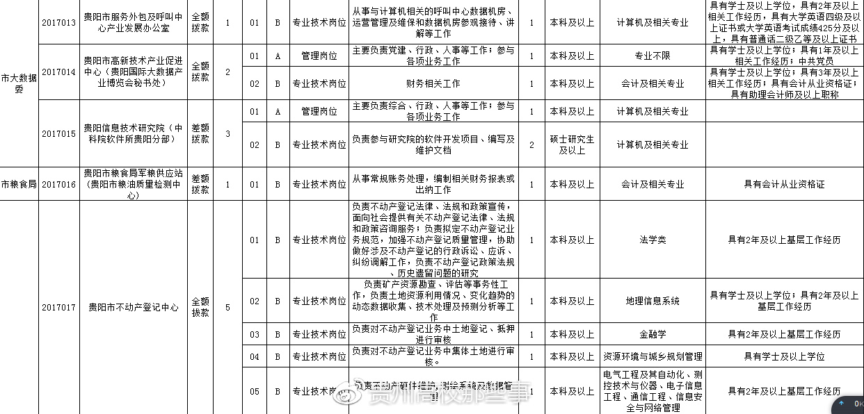 江津区殡葬事业单位招聘信息与行业展望