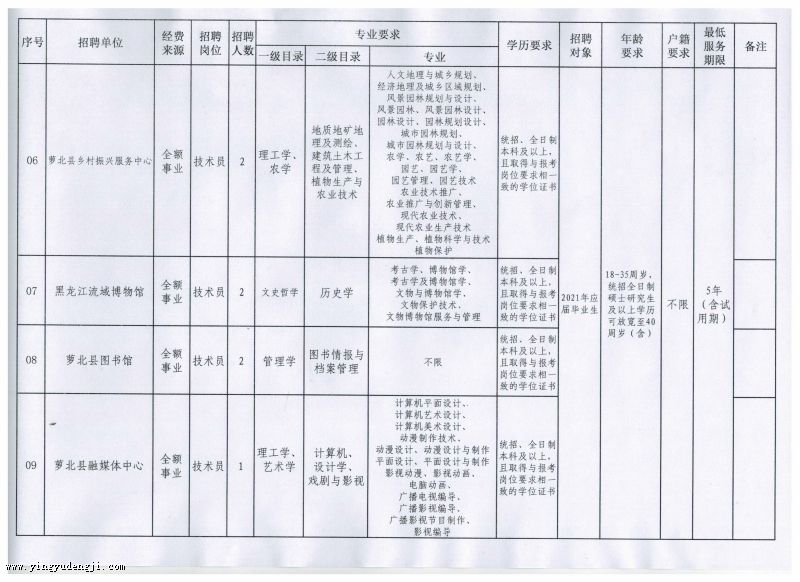 东丰县成人教育事业单位新项目引领县域教育发展新篇章