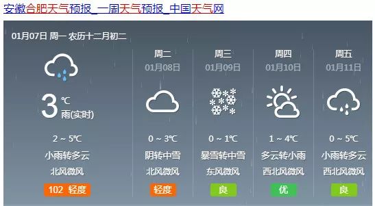 雷尹村委会天气预报更新通知