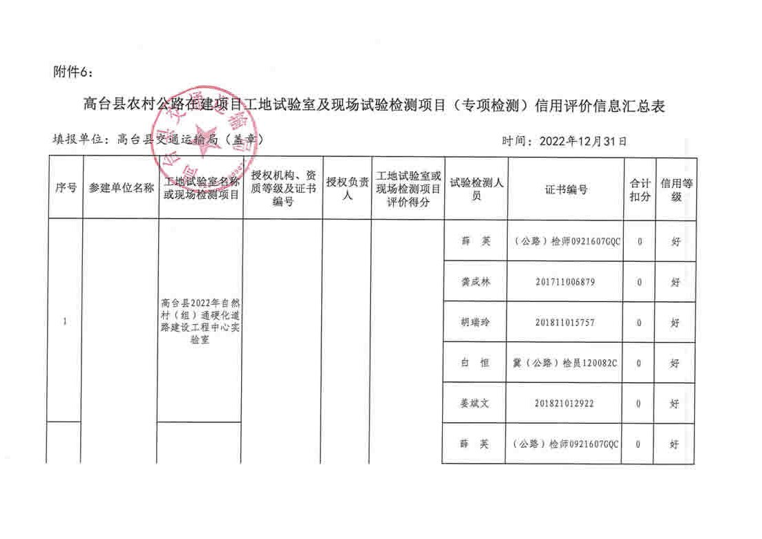 隆昌县级公路维护监理事业单位最新项目进展研究分析