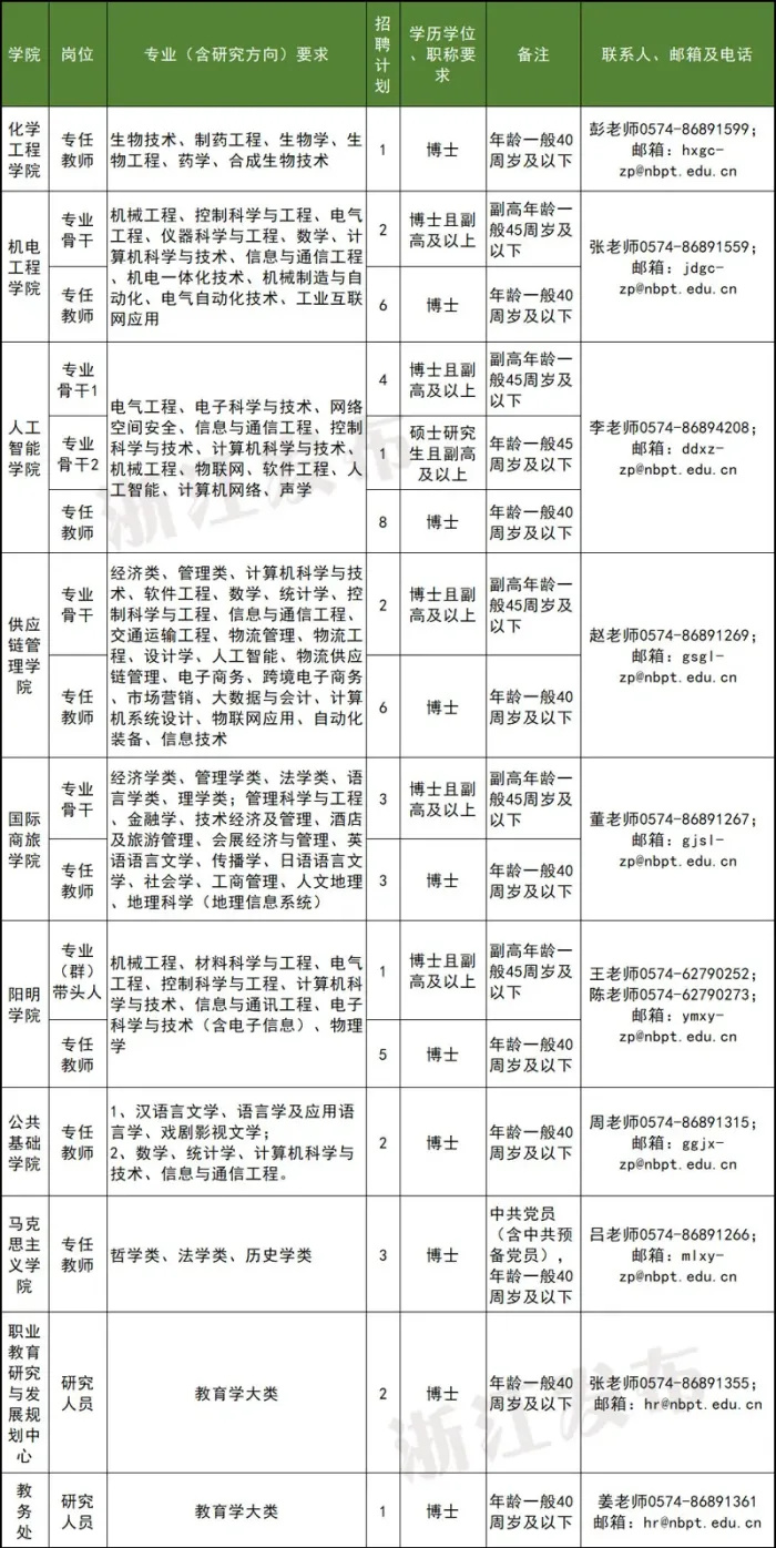 道外区级托养福利事业单位人事任命动态解析