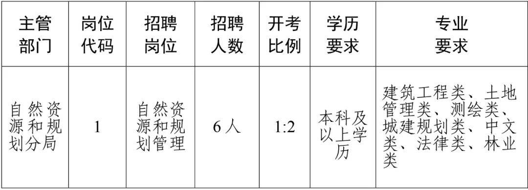 和顺县住房和城乡建设局最新招聘概况解读与招聘信息概览